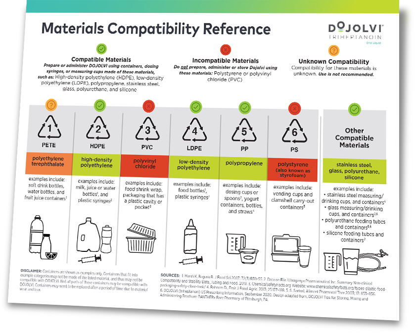 DOJOLVI® (triheptanoin) Materials Compatibility Reference