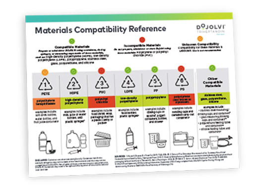 DOJOLVI Compatible Materials Guide